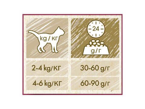 Purina Cat Chow Special Care Urinary 15 kg