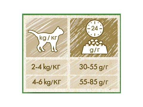 Purina Cat Chow Special Care Sterilized 15 kg