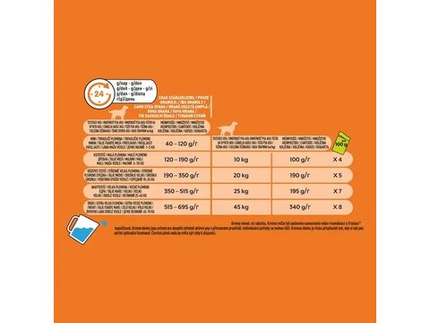 Friskies Balance DRY 15 kg kuřecí a zelenina 