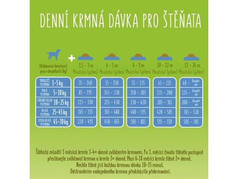 Friskies Junior štěně 15 kg + 3 kg s kuřetem, mlékem a zeleninou